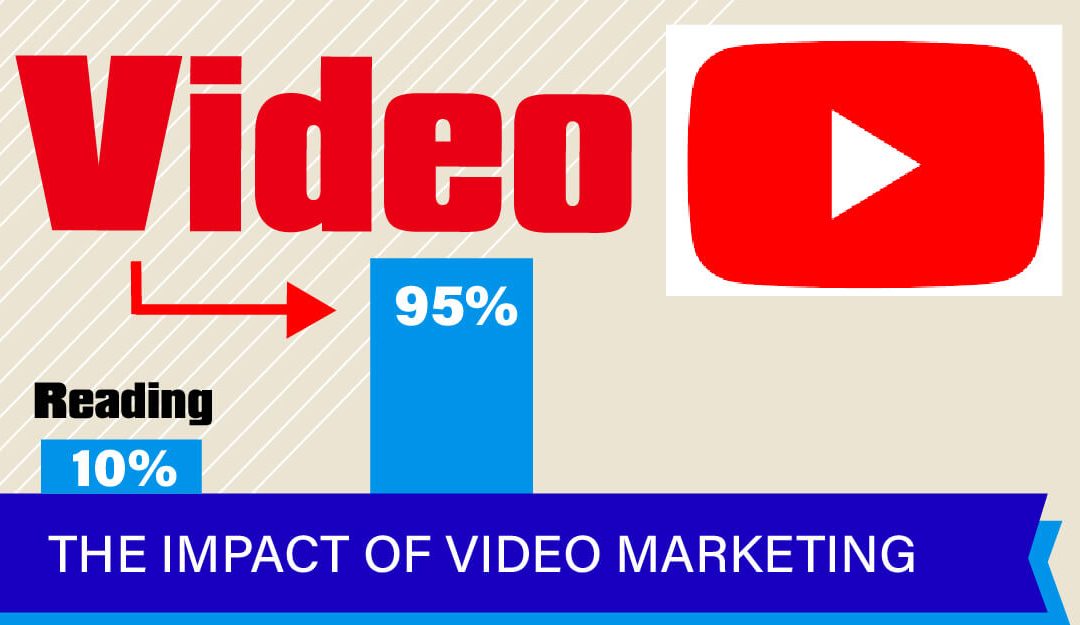 The Impact of Video Marketing